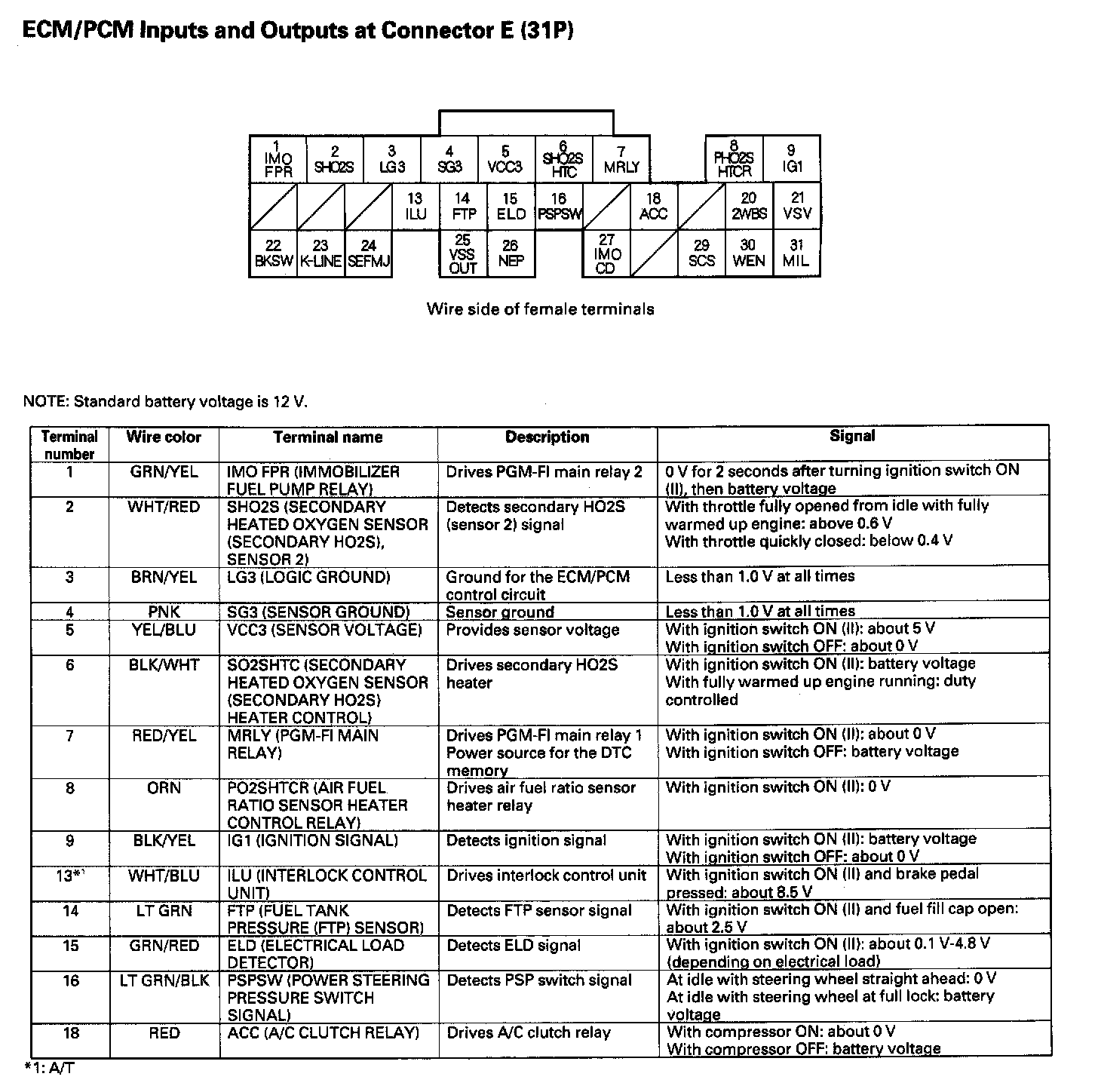 Factory service manual diagram