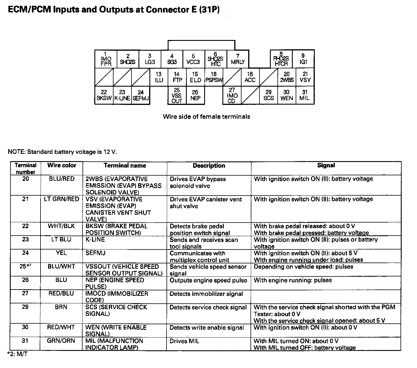 Factory service manual diagram