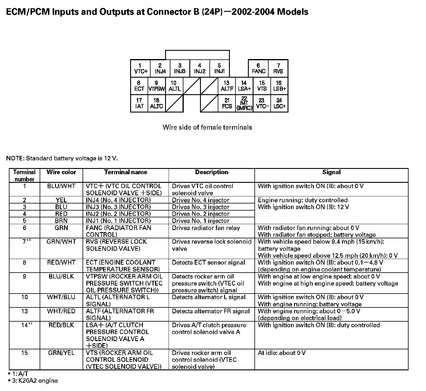 Factory service manual diagram