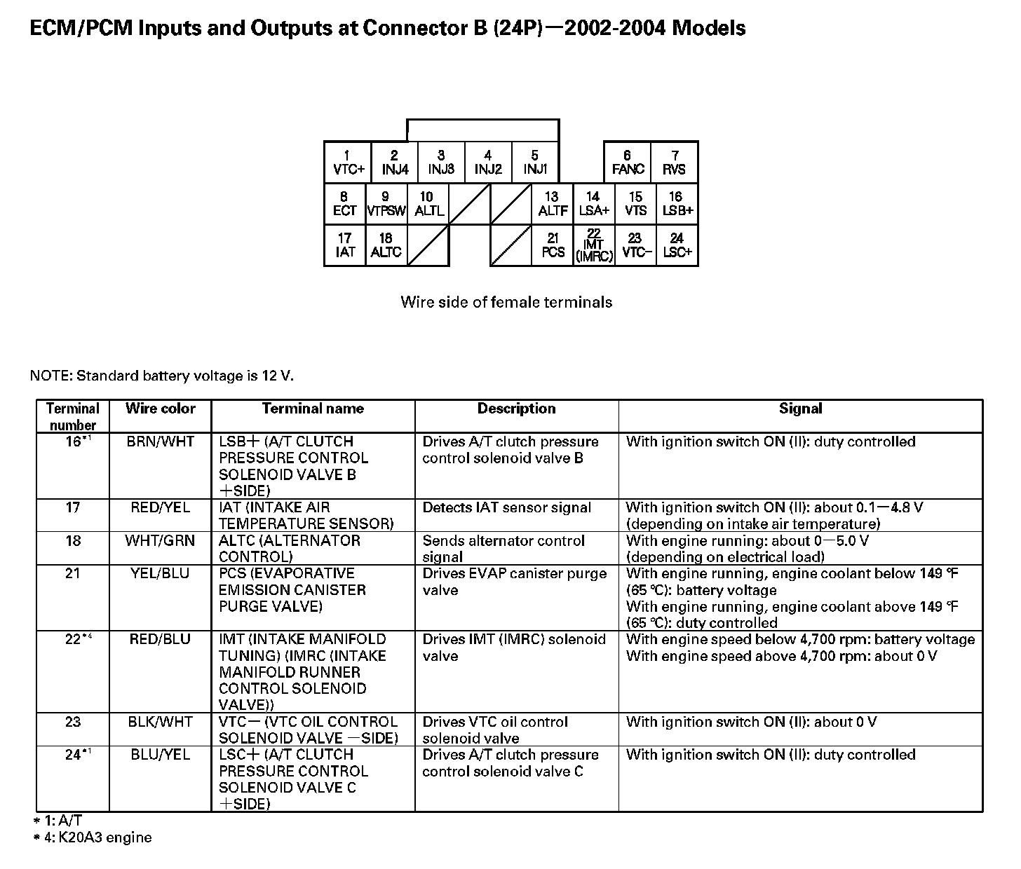 Factory service manual diagram