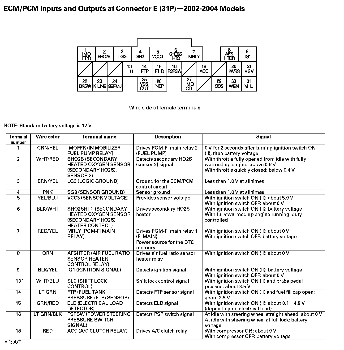 Factory service manual diagram