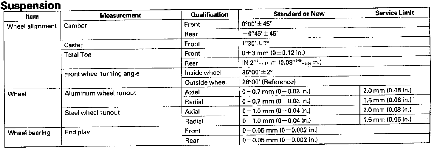 Factory service manual diagram