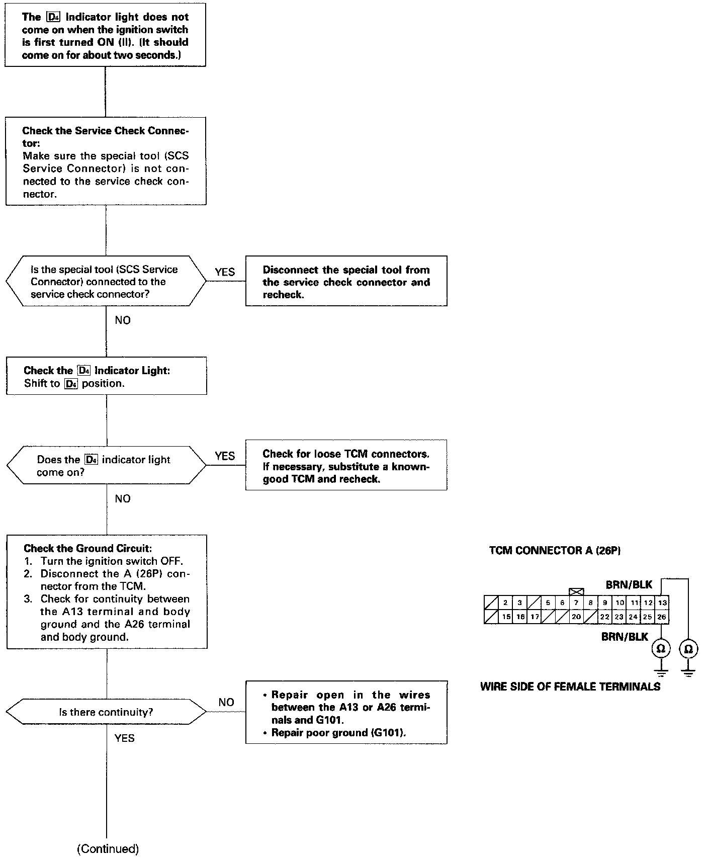 Factory service manual diagram