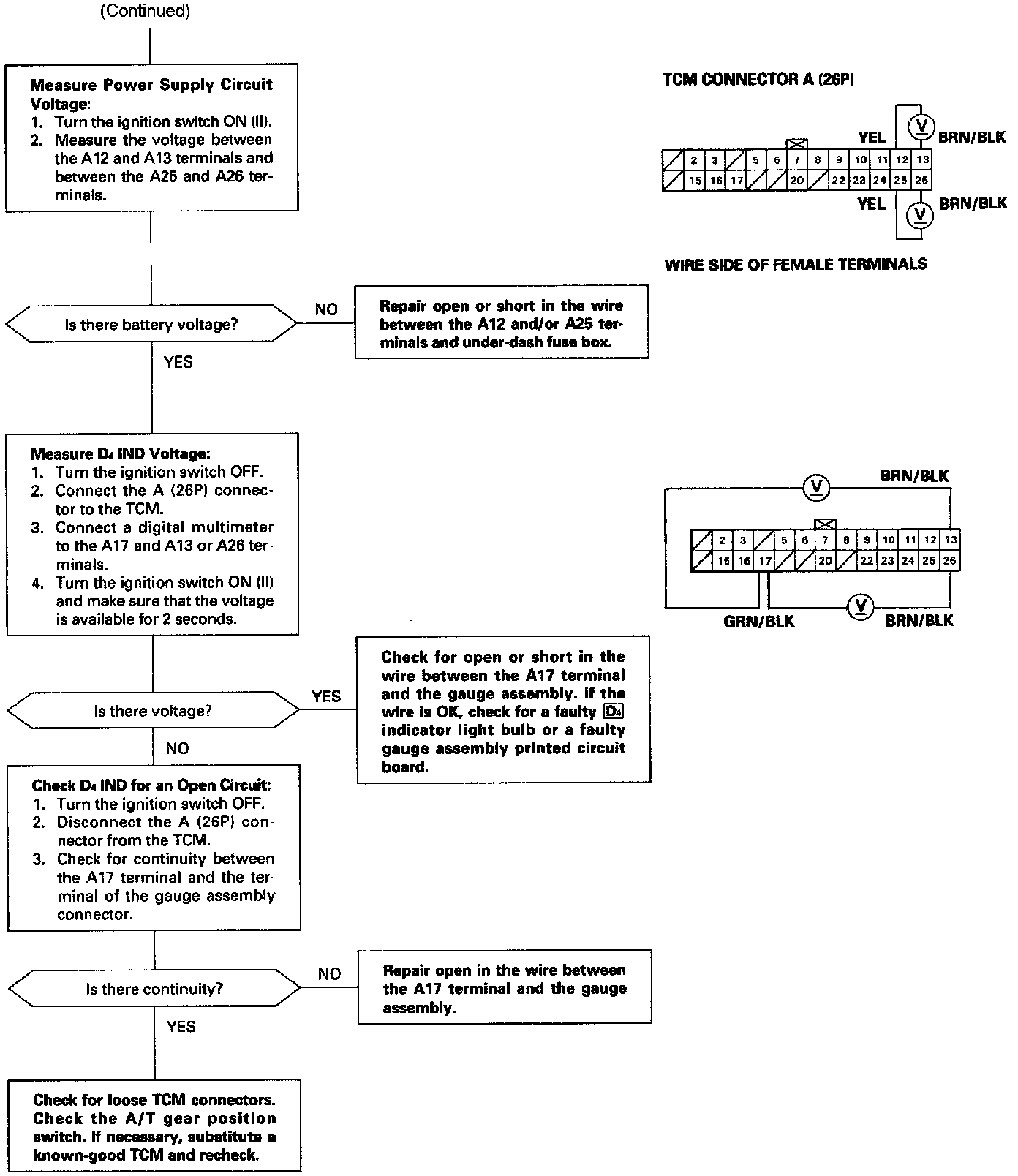 Factory service manual diagram