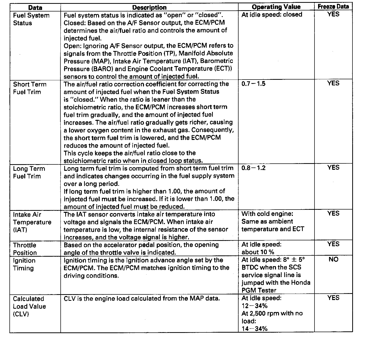 Factory service manual diagram