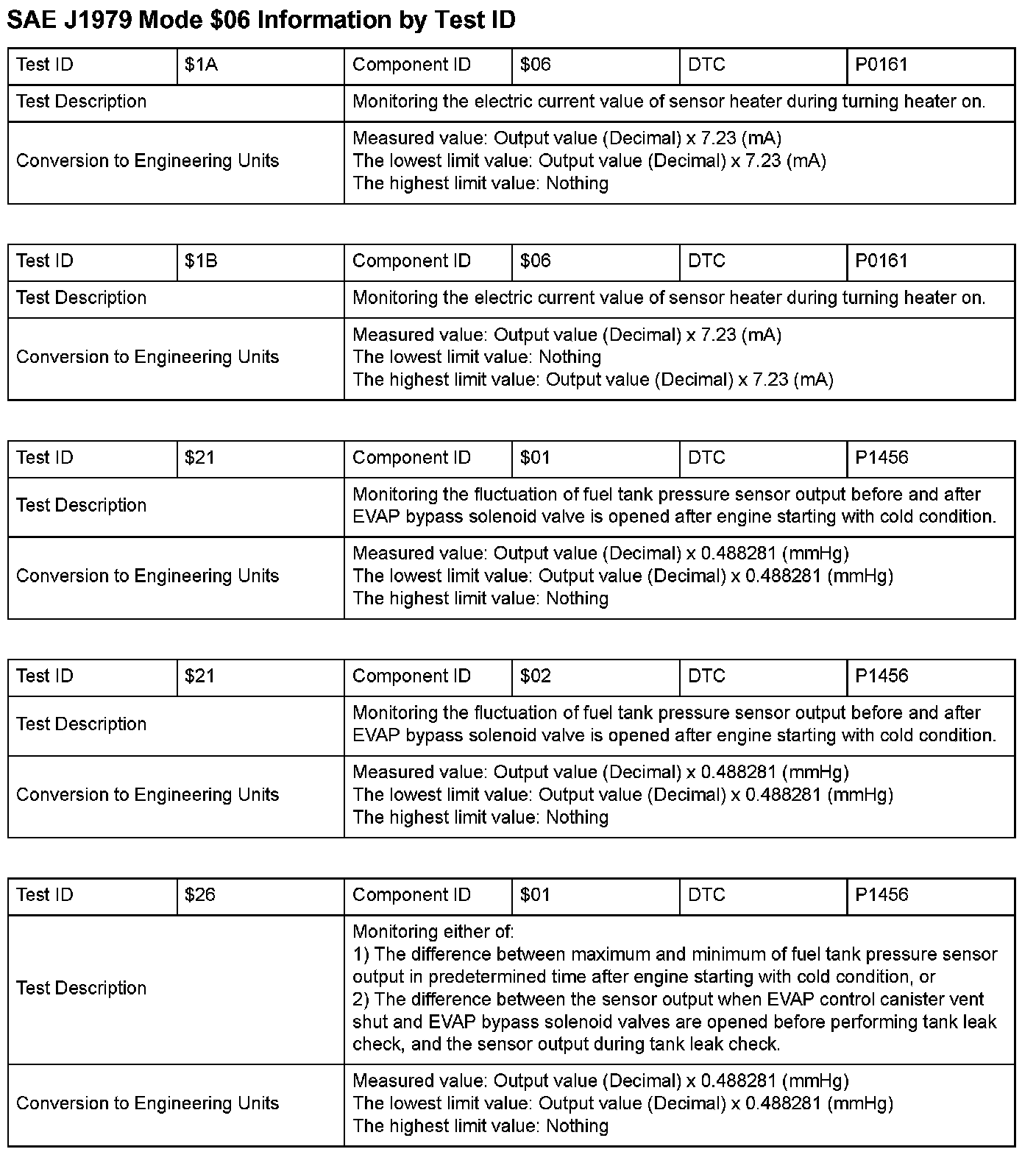 Factory service manual diagram