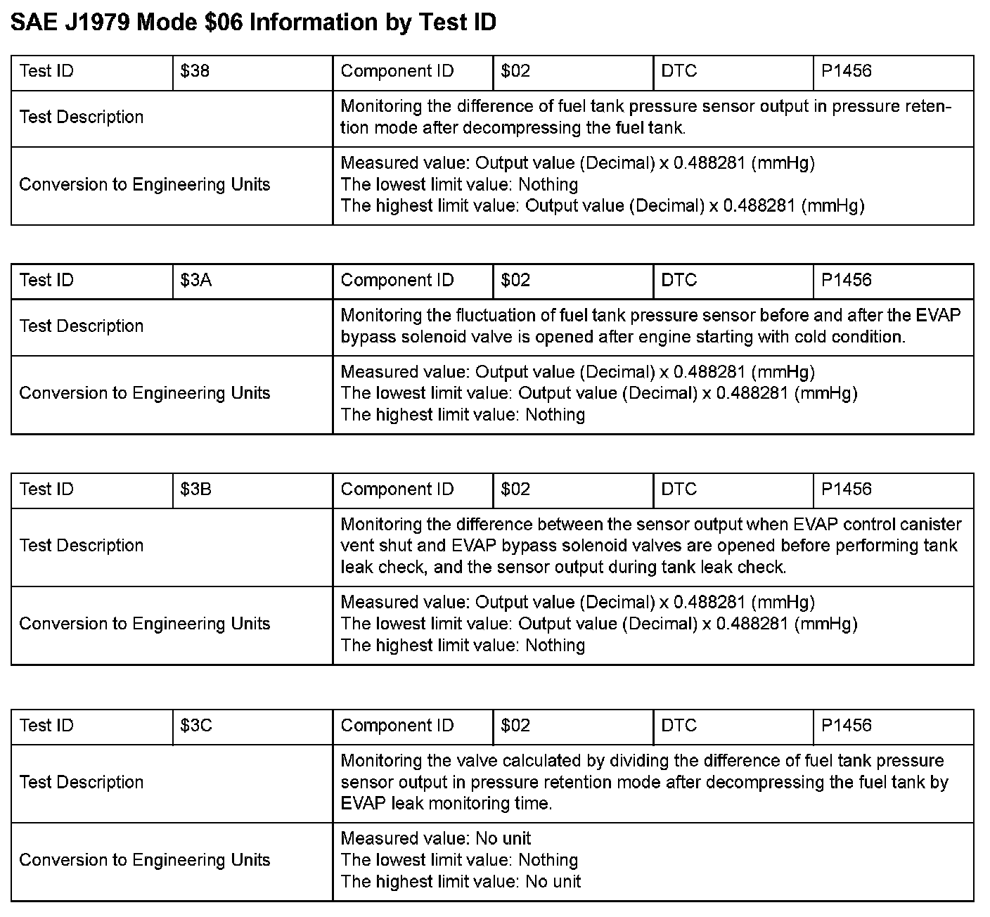 Factory service manual diagram