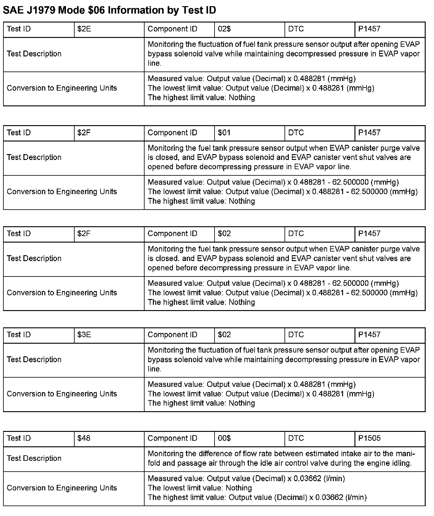 Factory service manual diagram