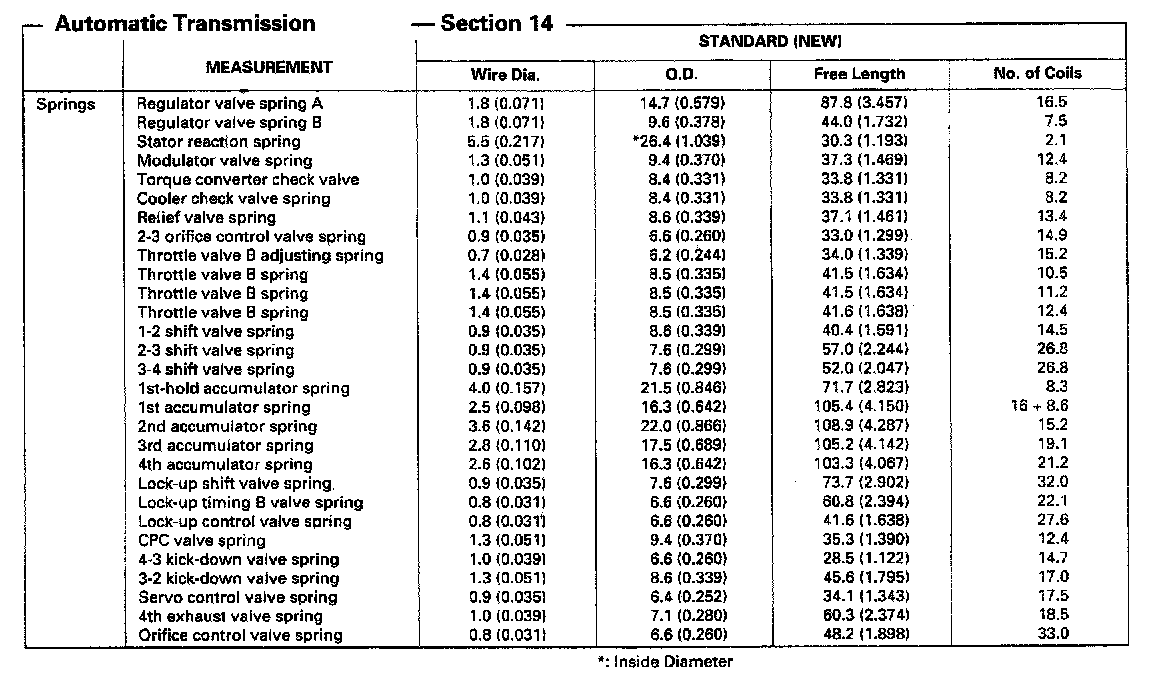 Factory service manual diagram
