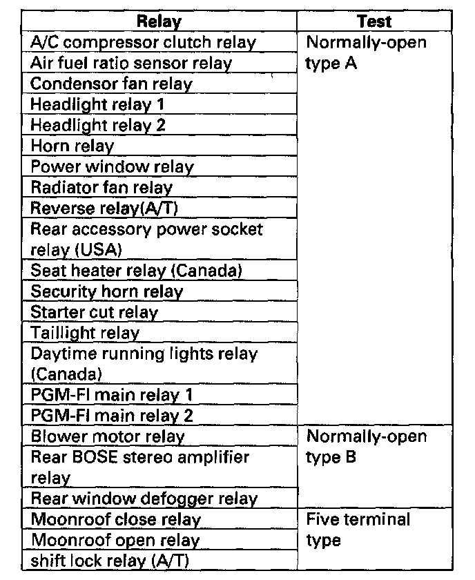 Factory service manual diagram
