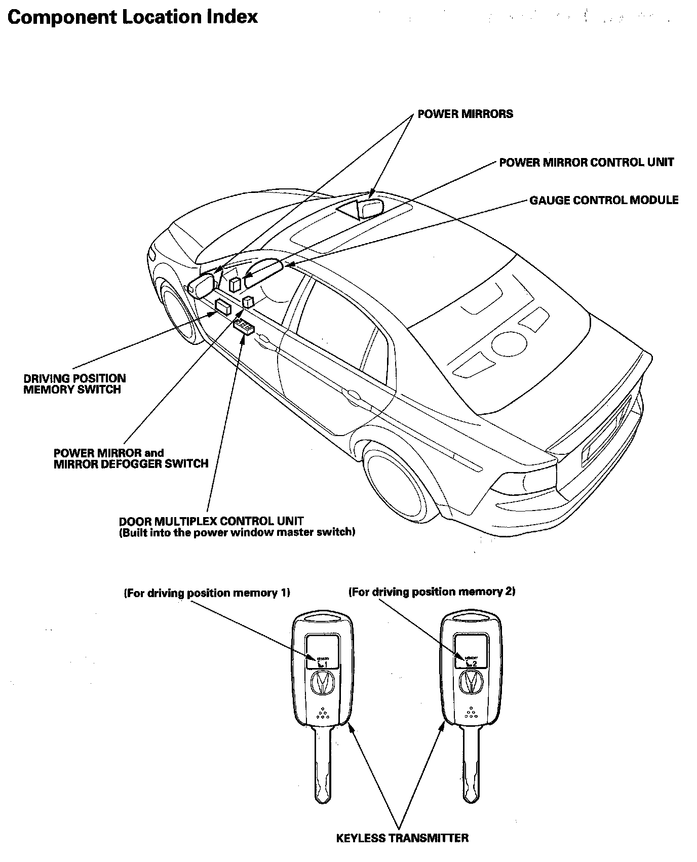 Factory service manual diagram