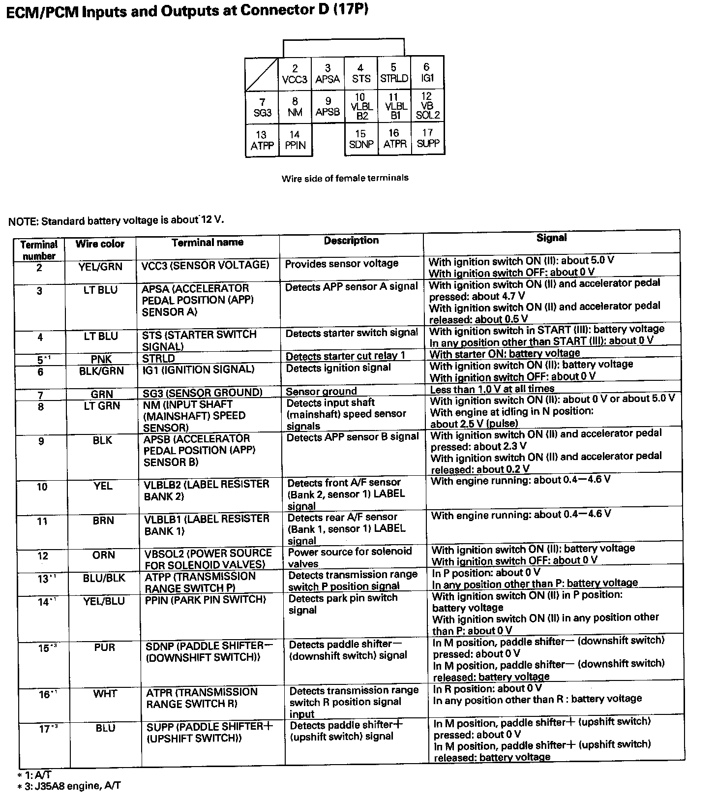 Factory service manual diagram