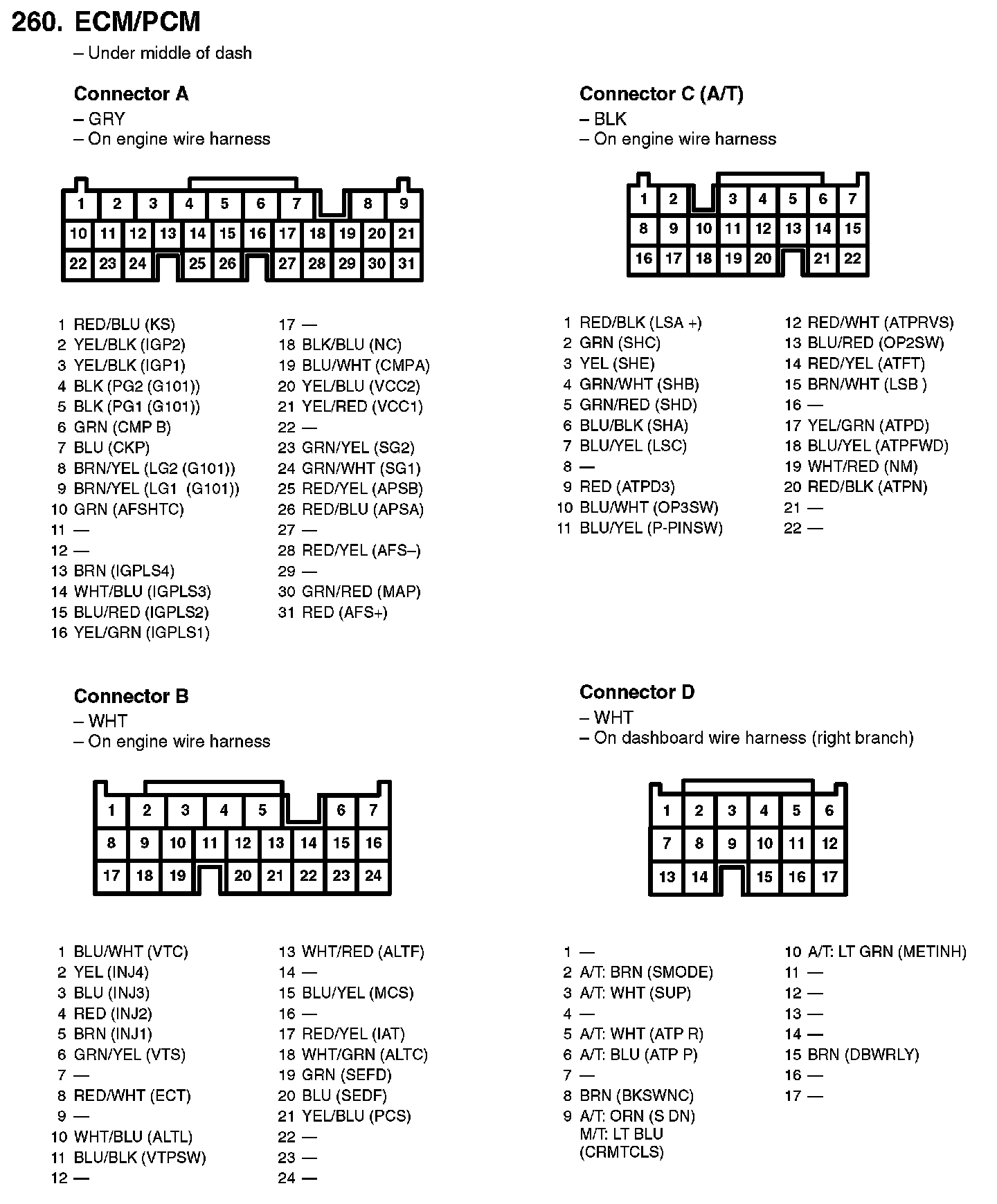 Factory service manual diagram
