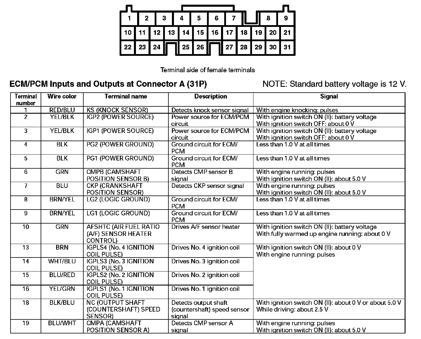 Factory service manual diagram