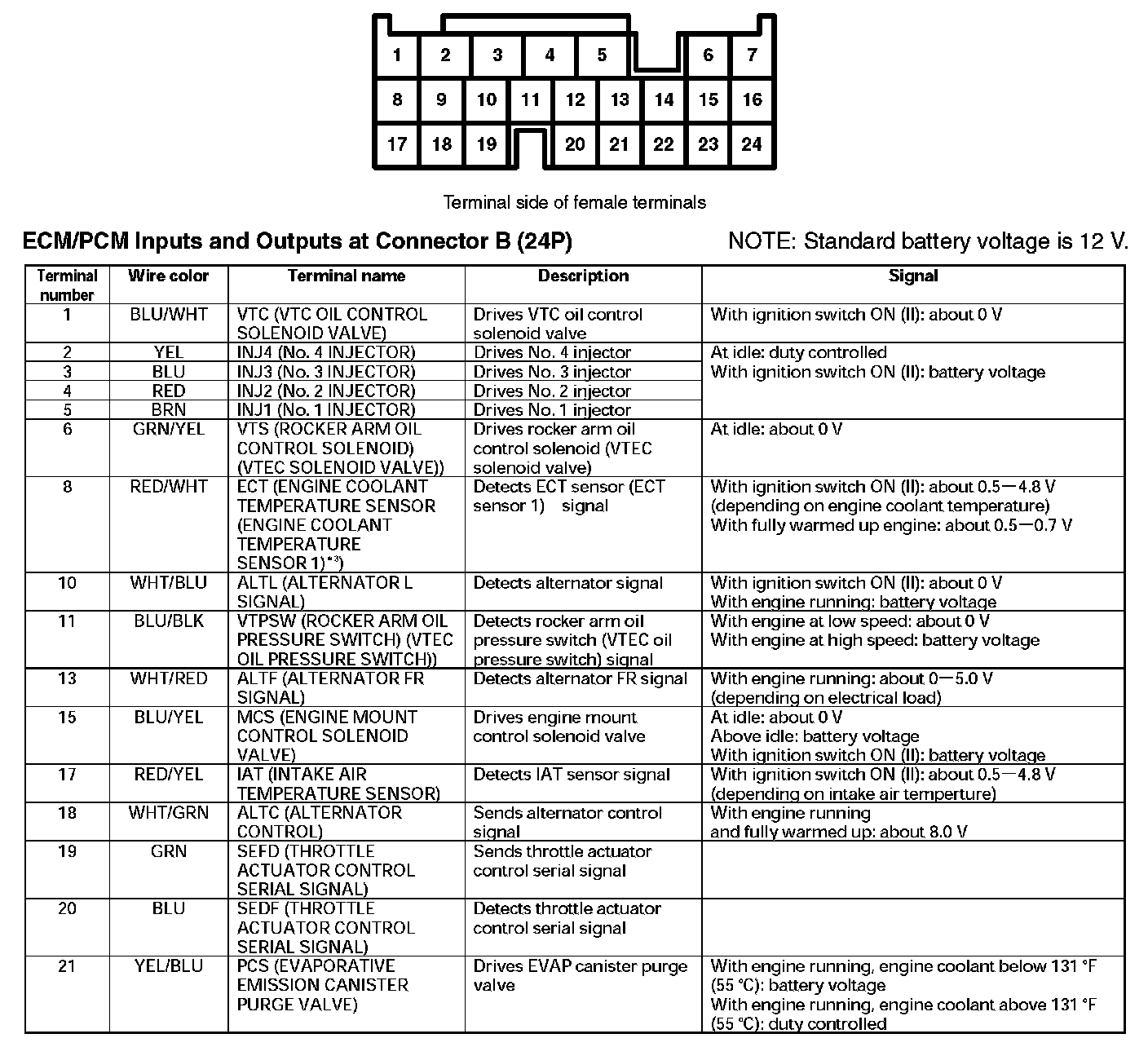 Factory service manual diagram