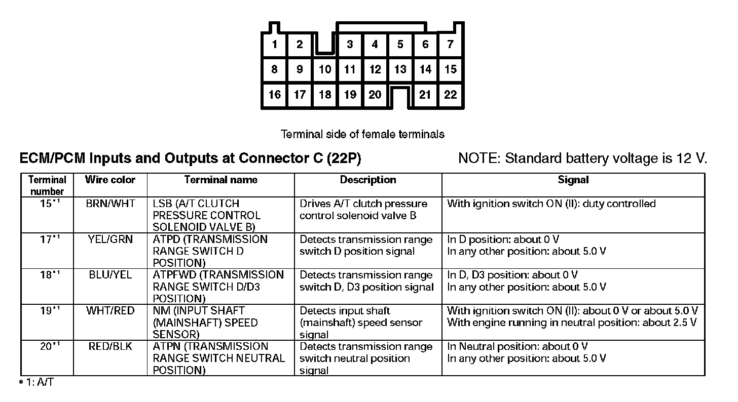Factory service manual diagram