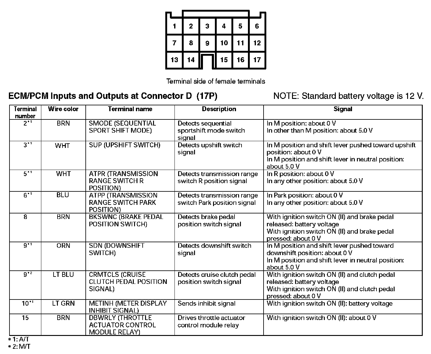 Factory service manual diagram