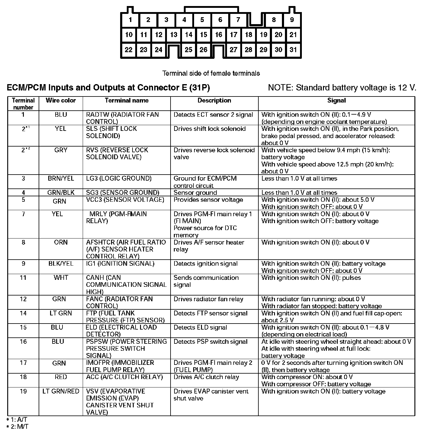 Factory service manual diagram