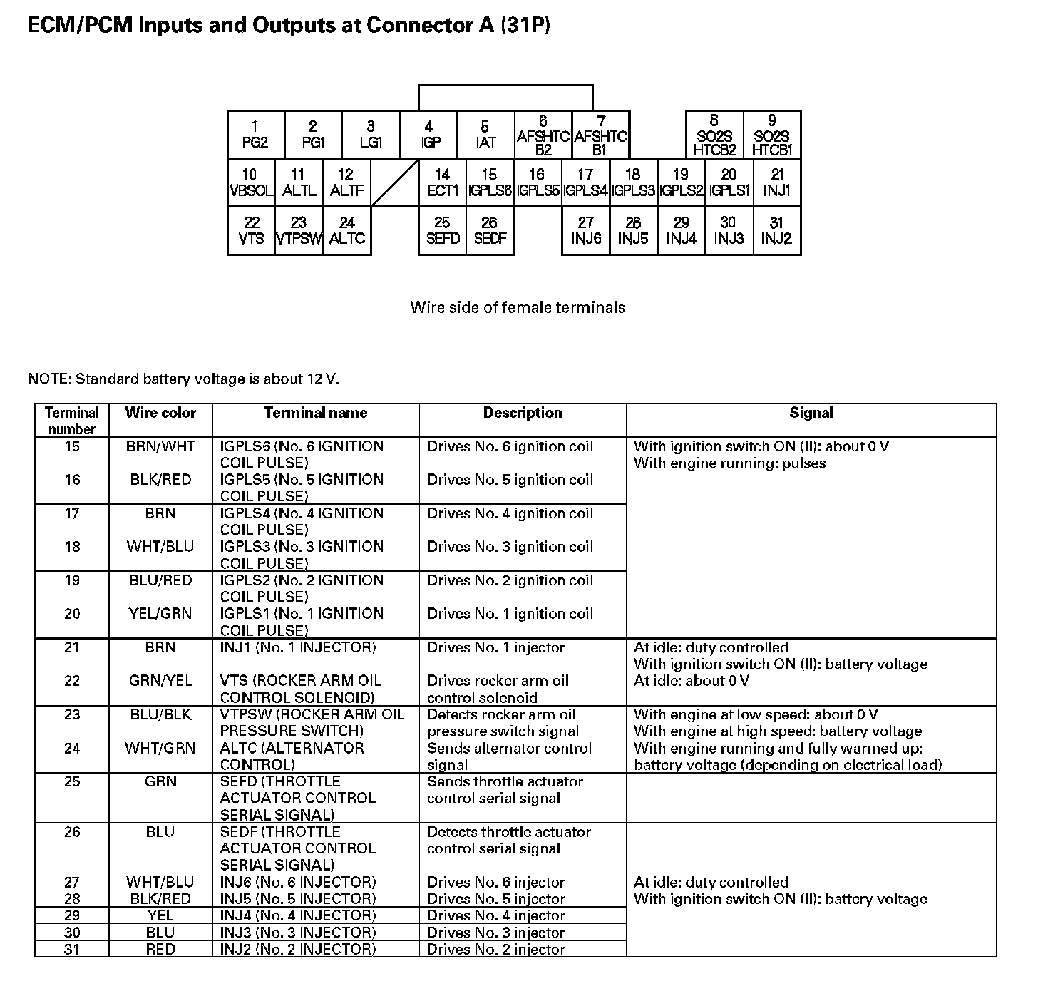 Factory service manual diagram