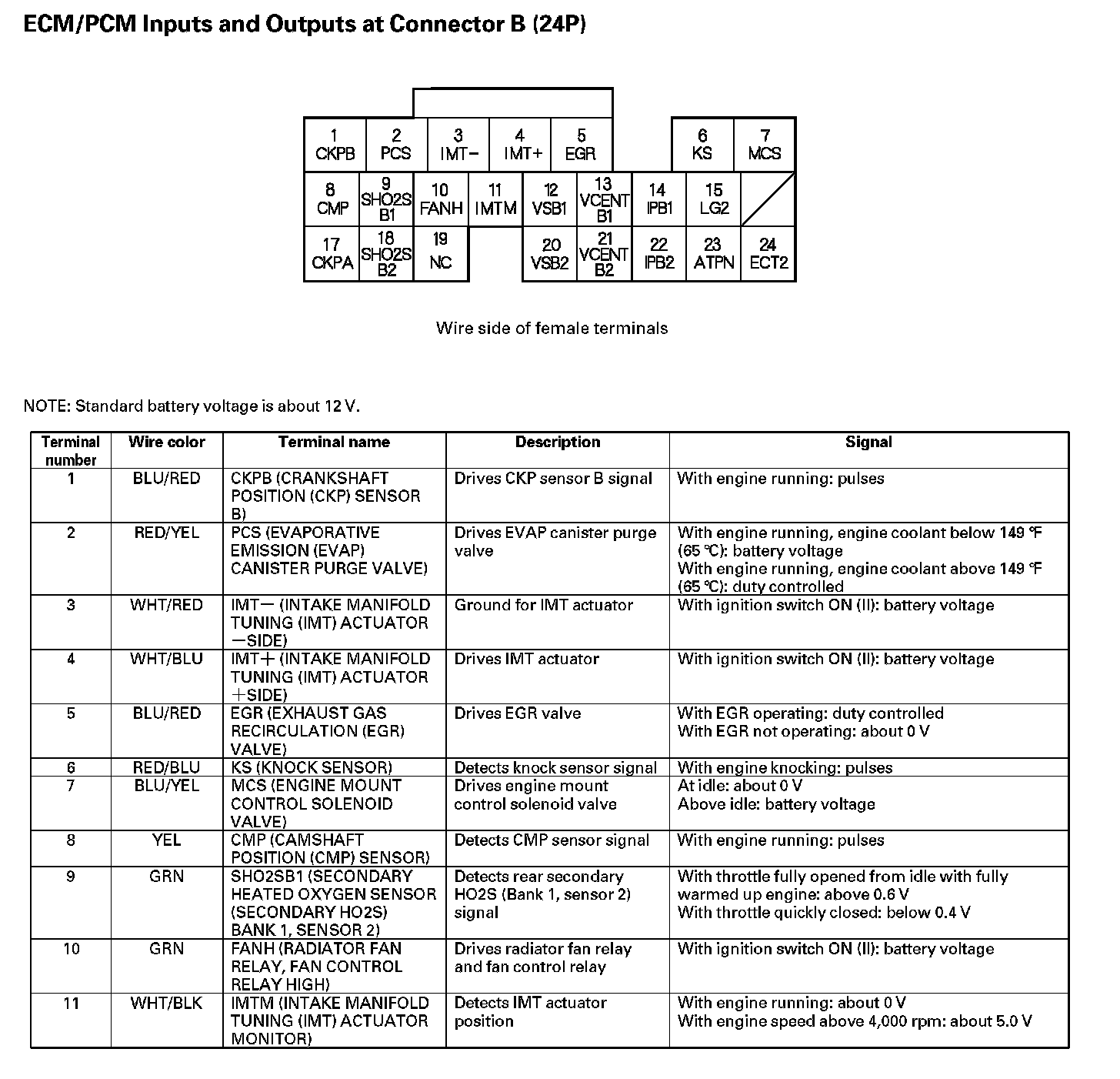 Factory service manual diagram