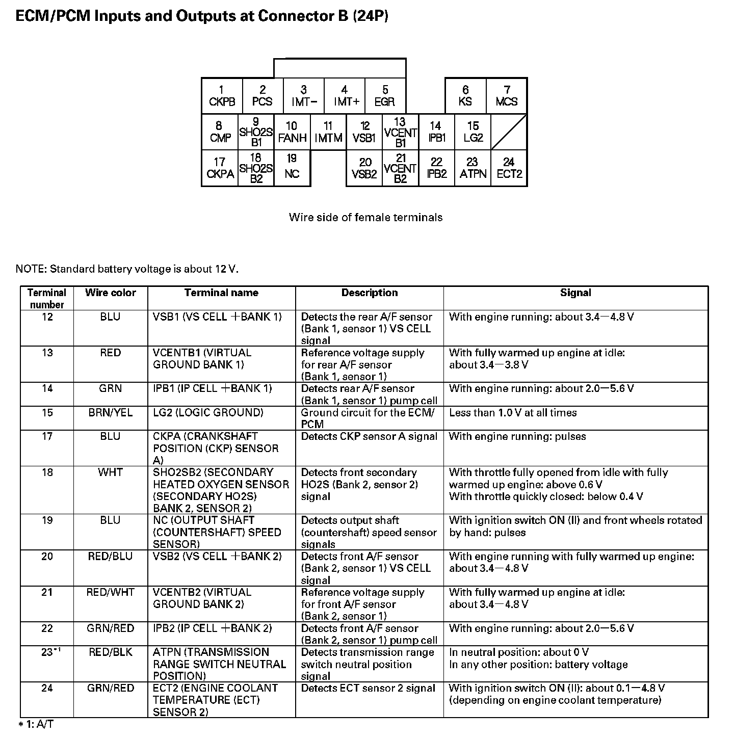 Factory service manual diagram