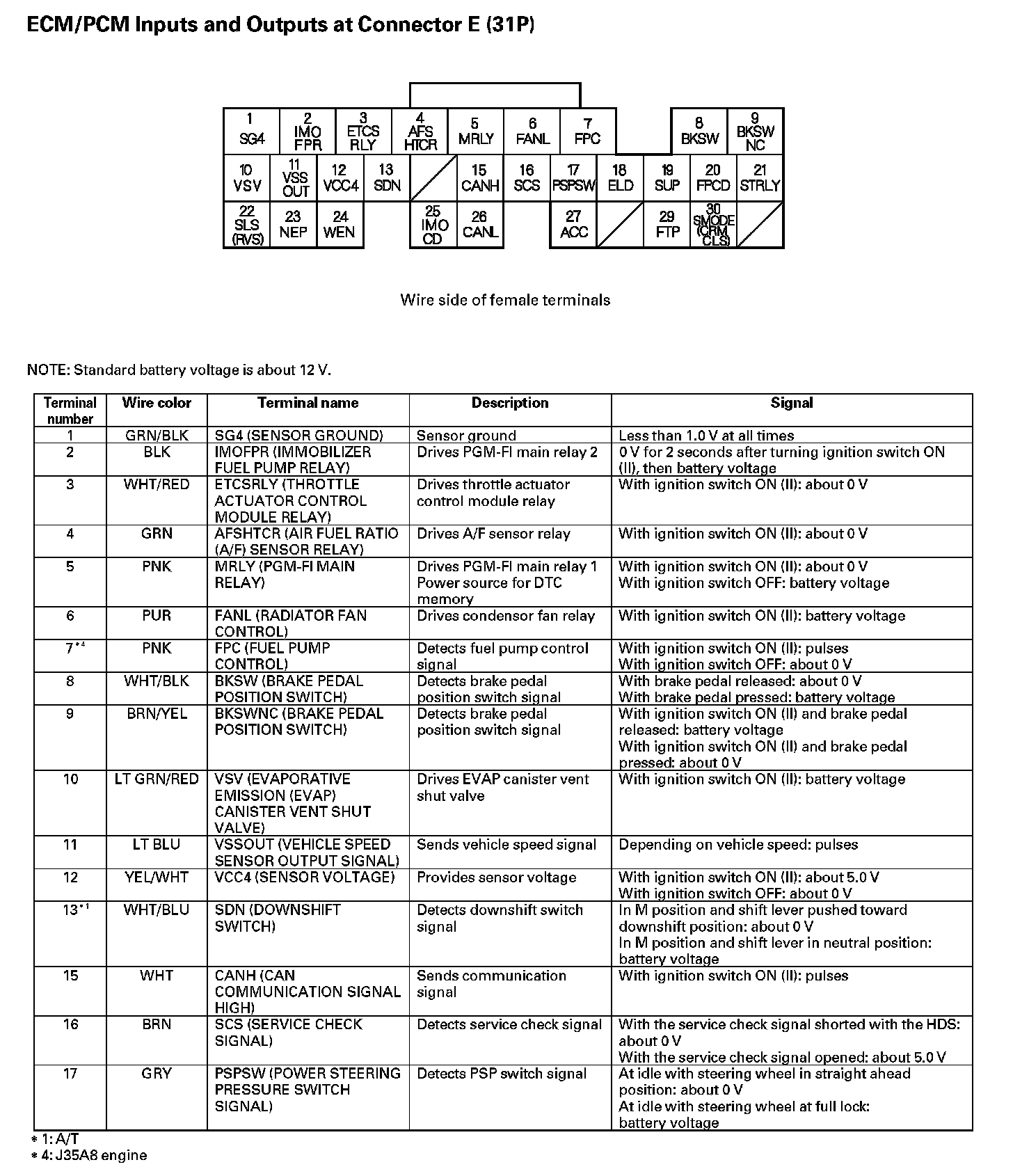 Factory service manual diagram