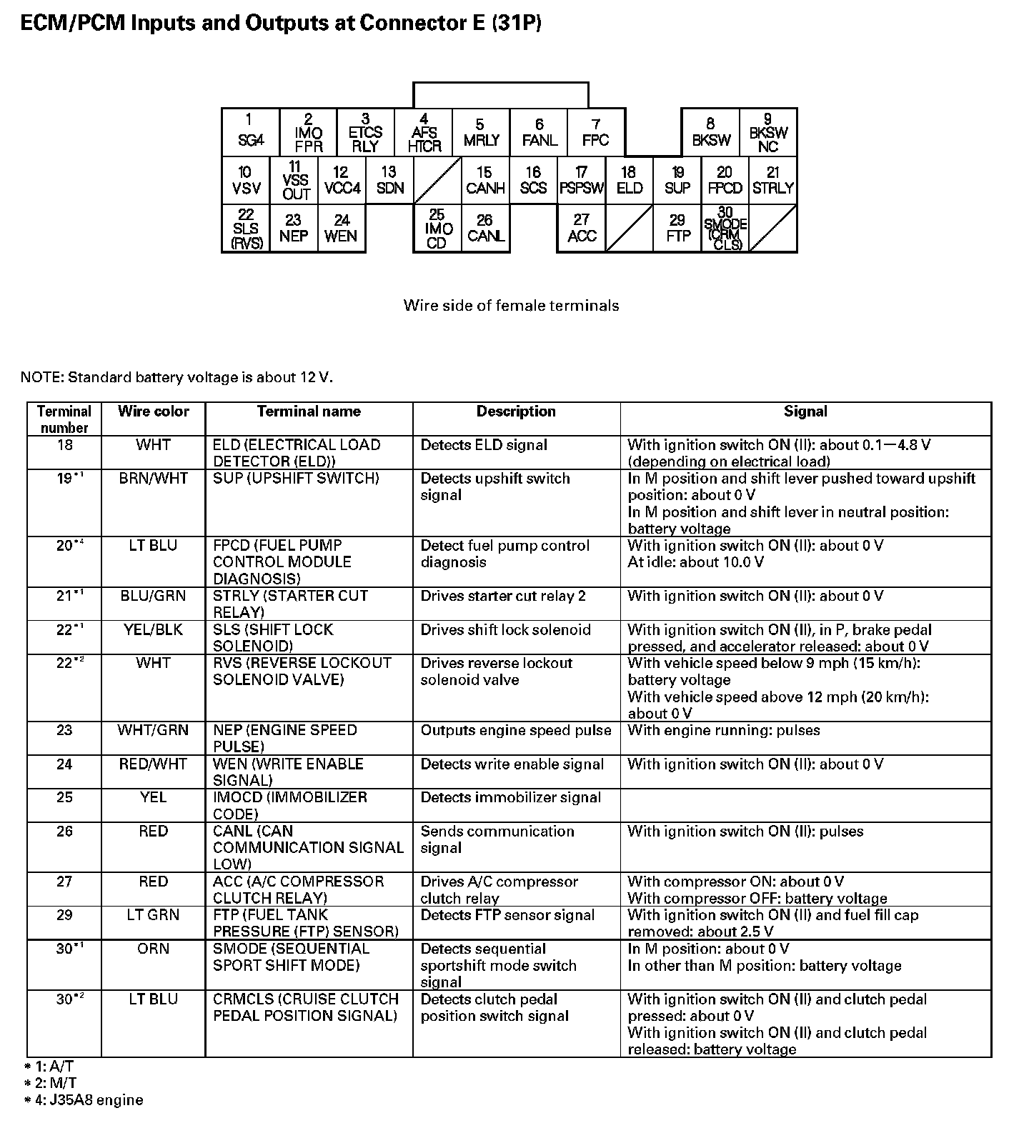 Factory service manual diagram