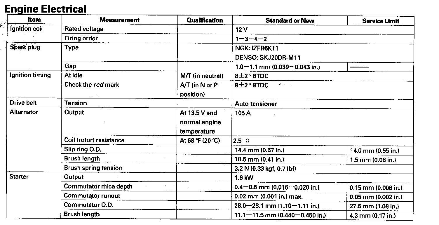 Factory service manual diagram