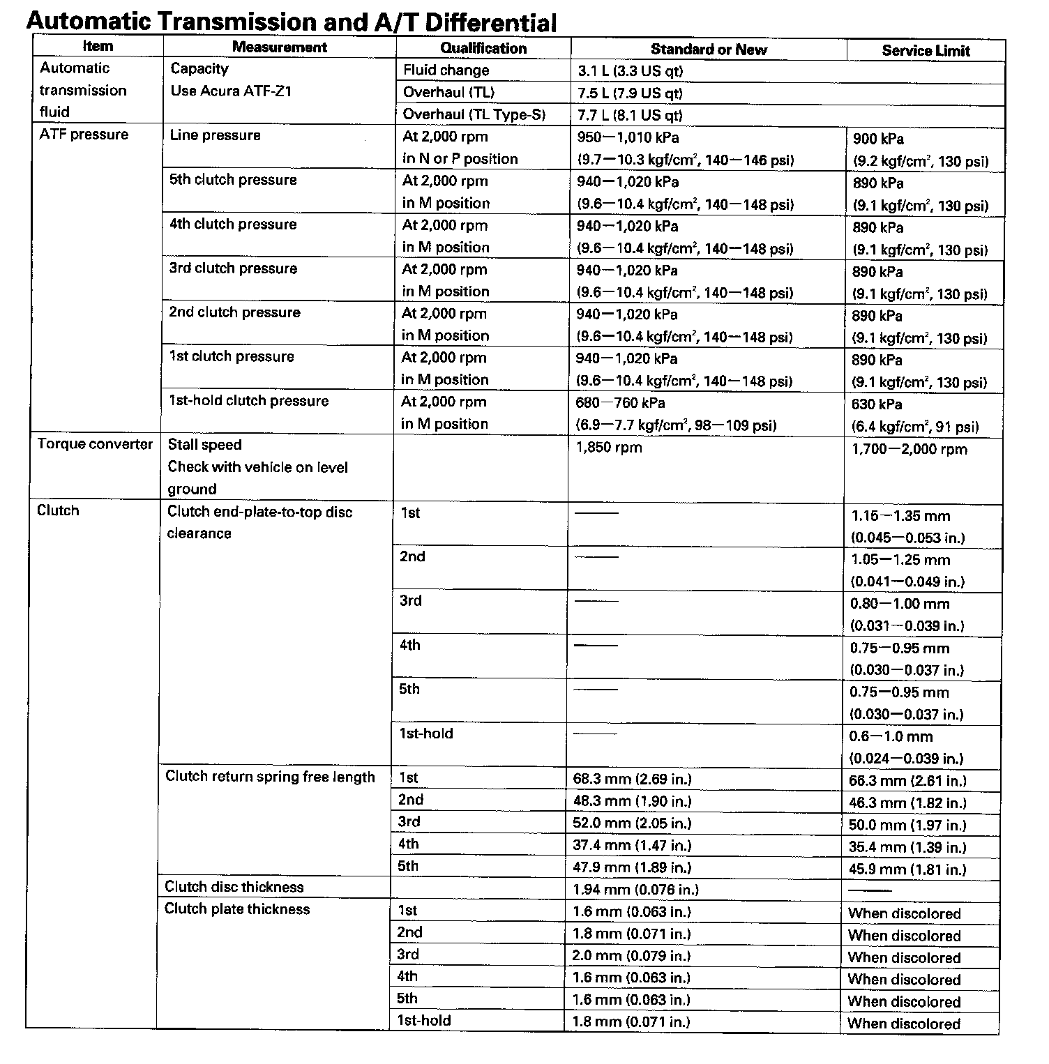 Factory service manual diagram