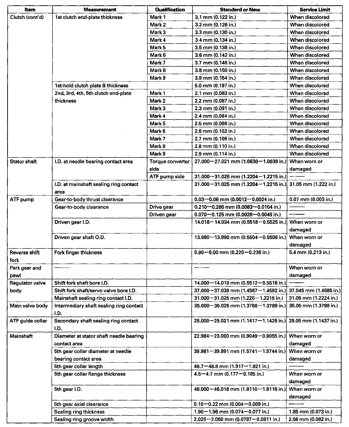 Factory service manual diagram