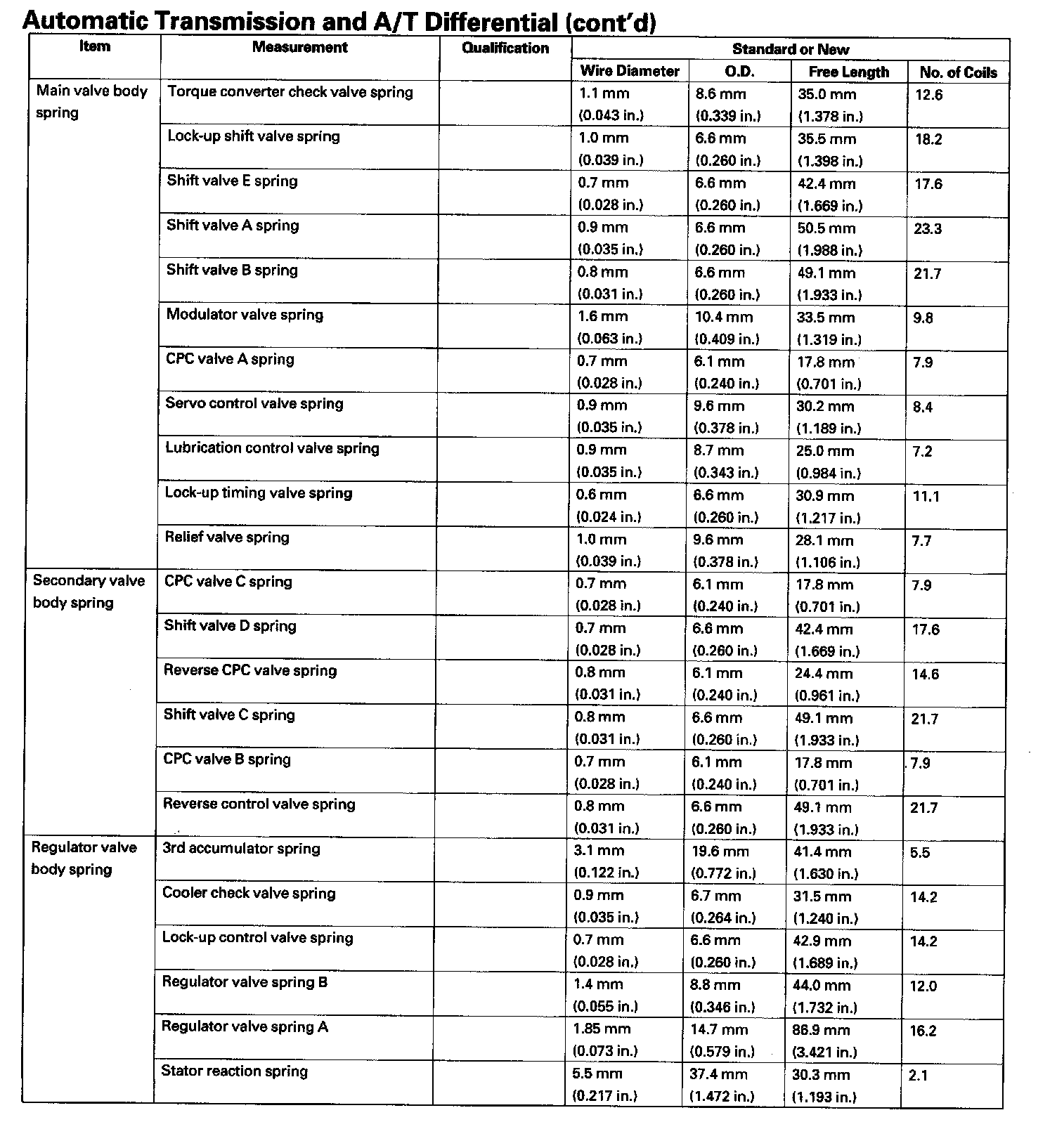 Factory service manual diagram