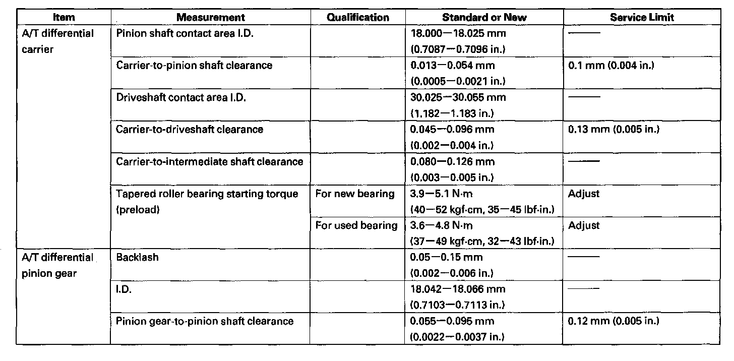 Factory service manual diagram