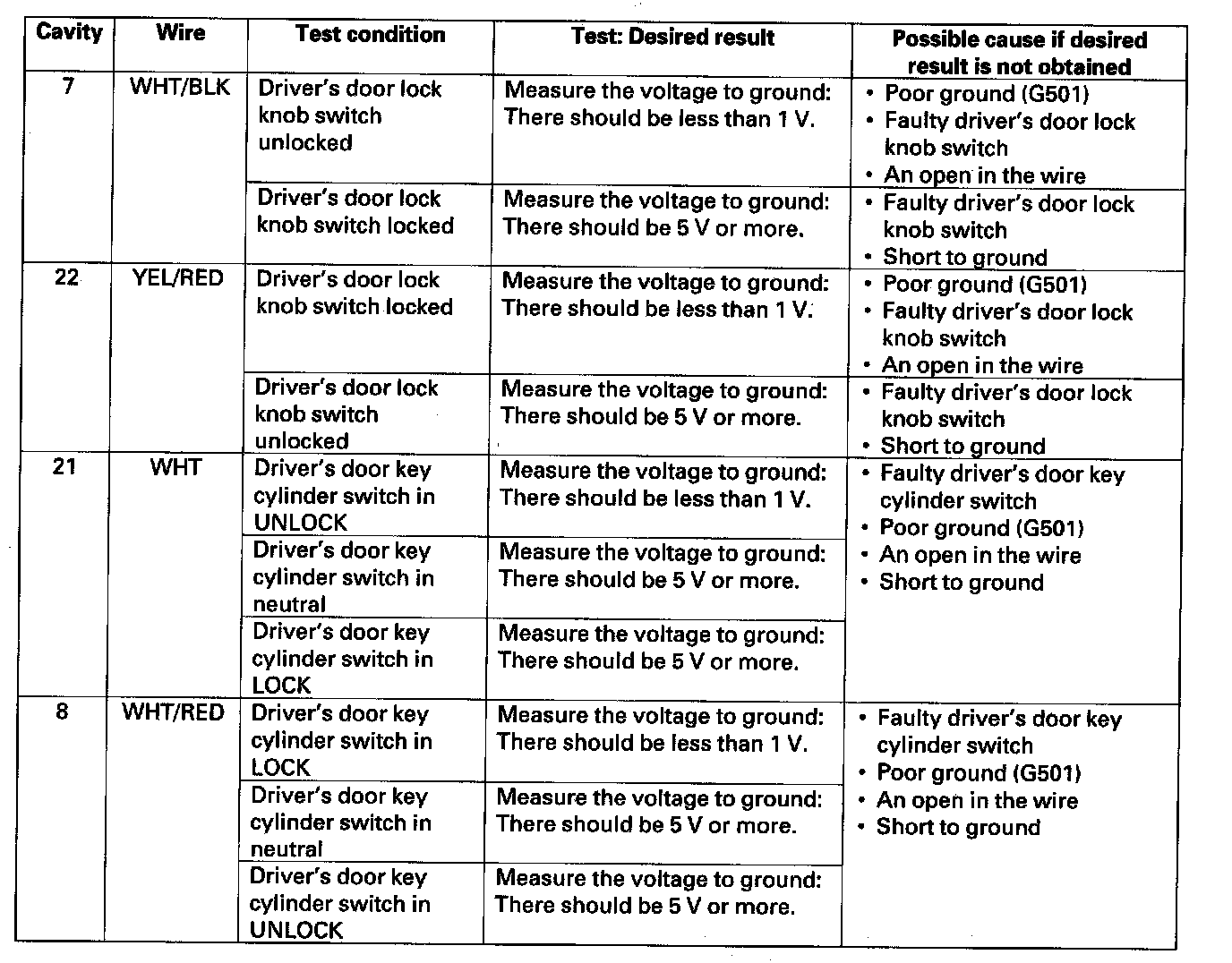 Factory service manual diagram