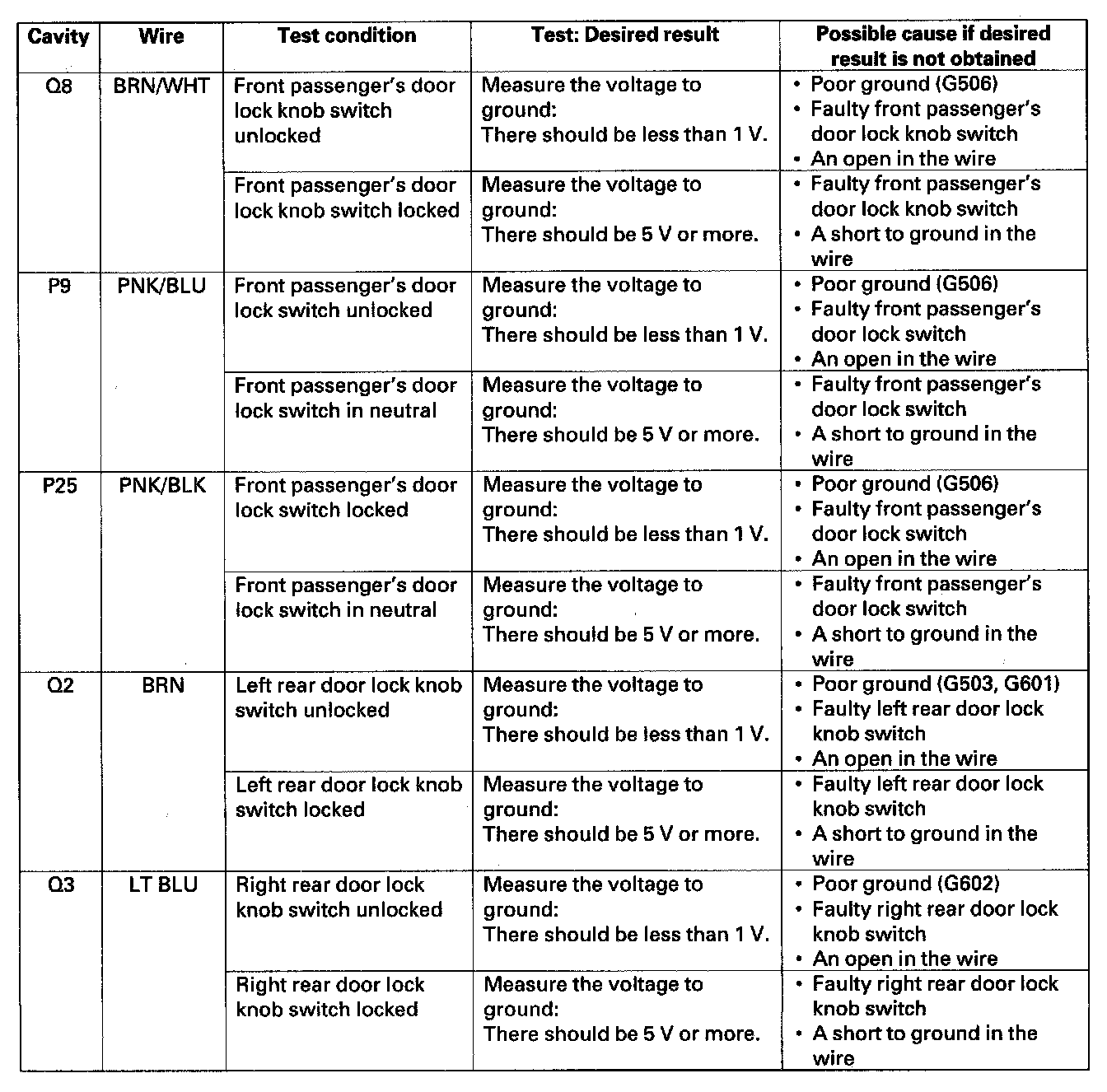Factory service manual diagram