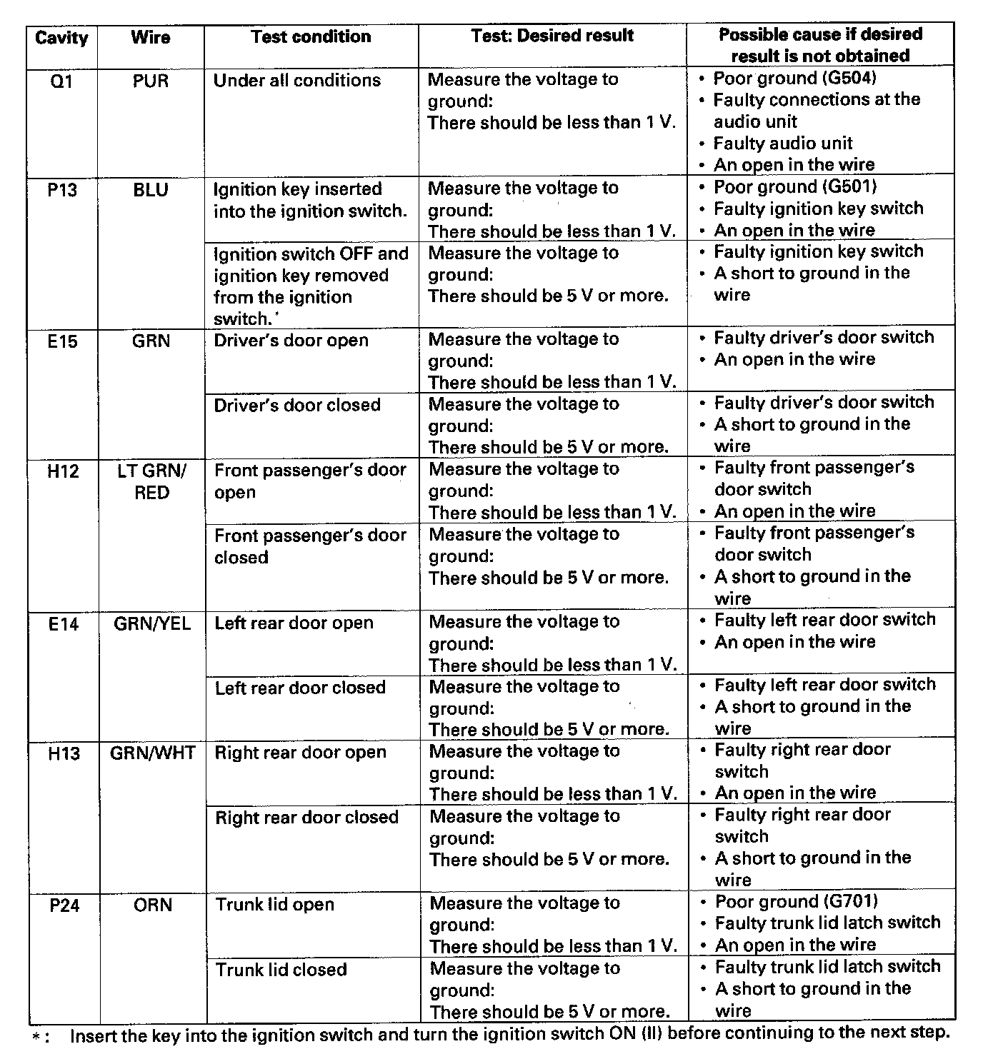 Factory service manual diagram