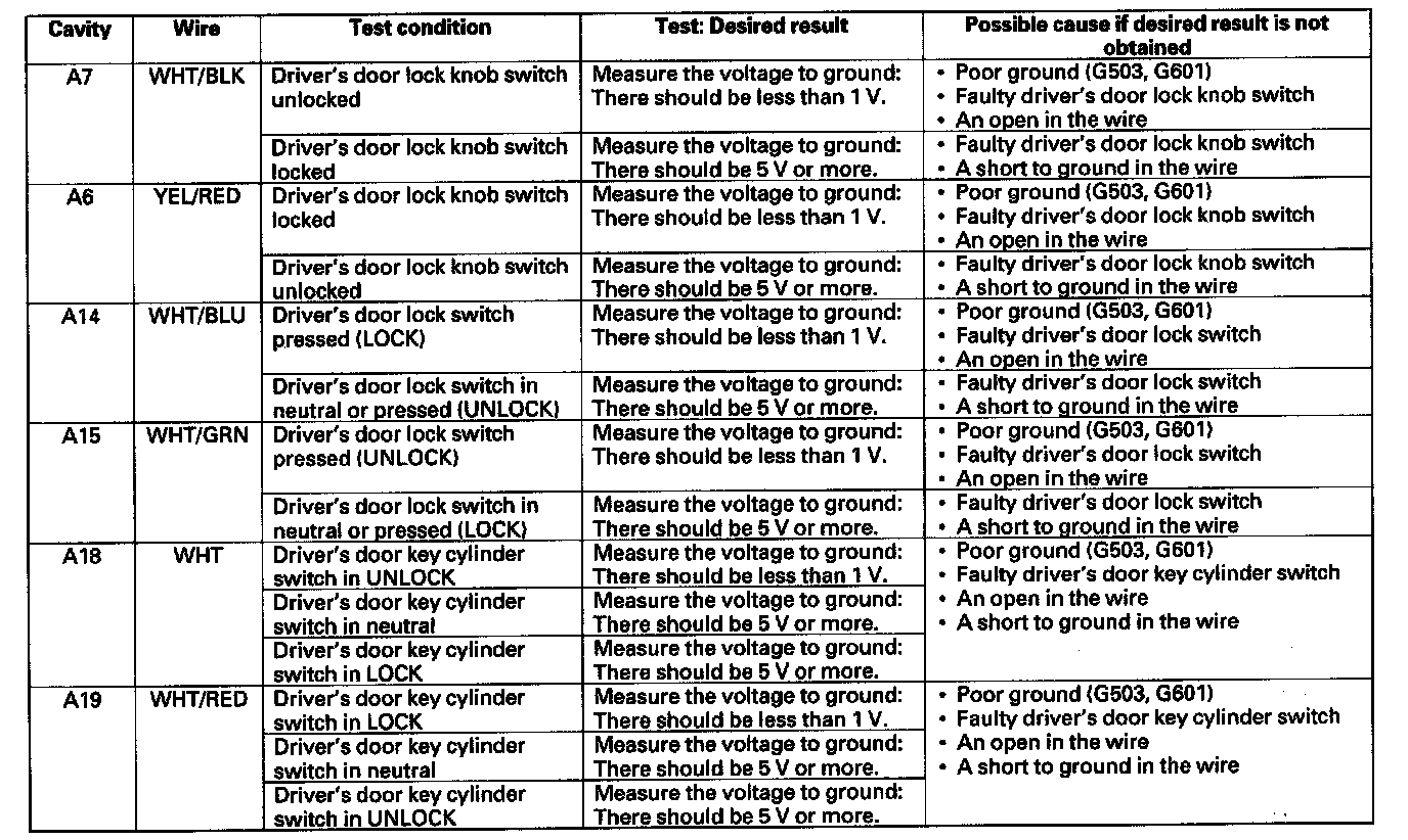 Factory service manual diagram