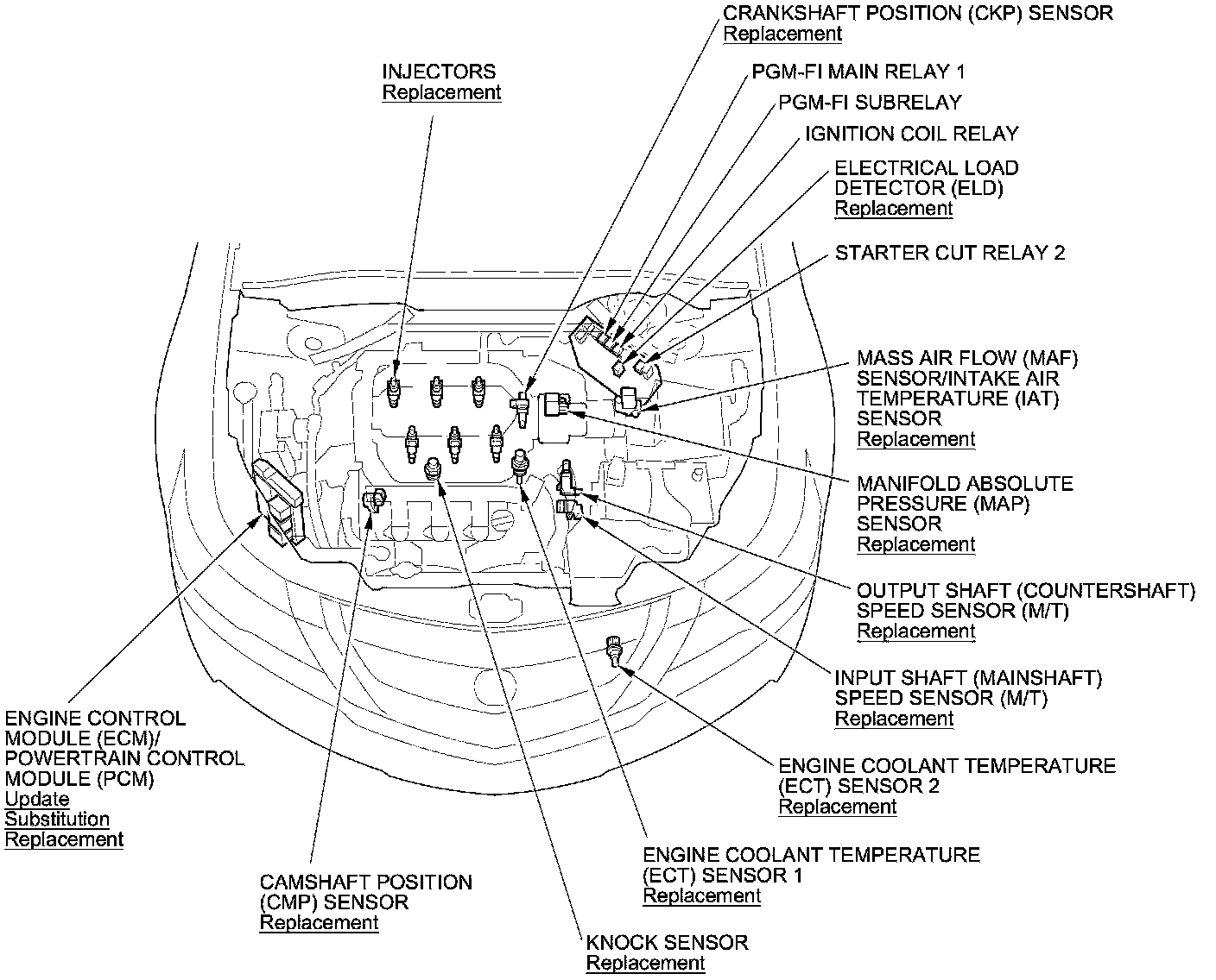 Factory service manual diagram