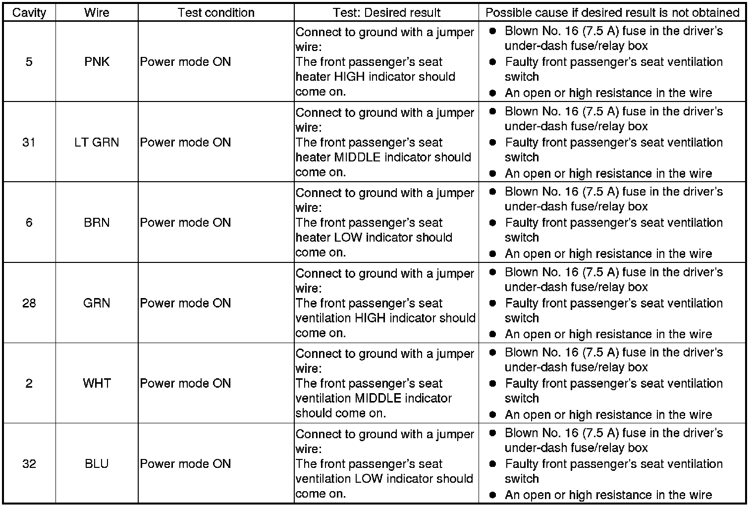 Factory service manual diagram