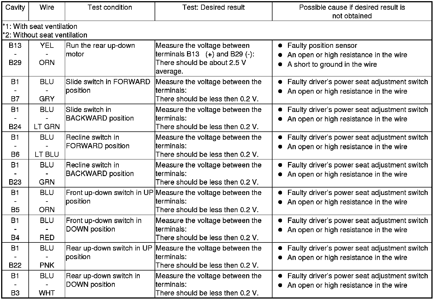 Factory service manual diagram