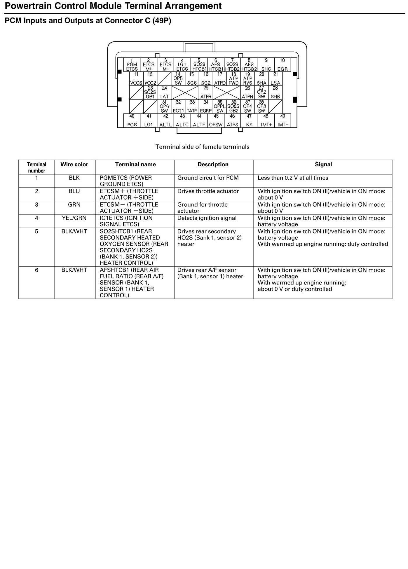 Factory service manual diagram