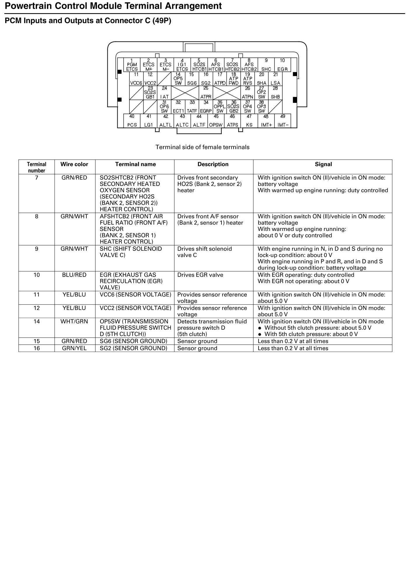 Factory service manual diagram