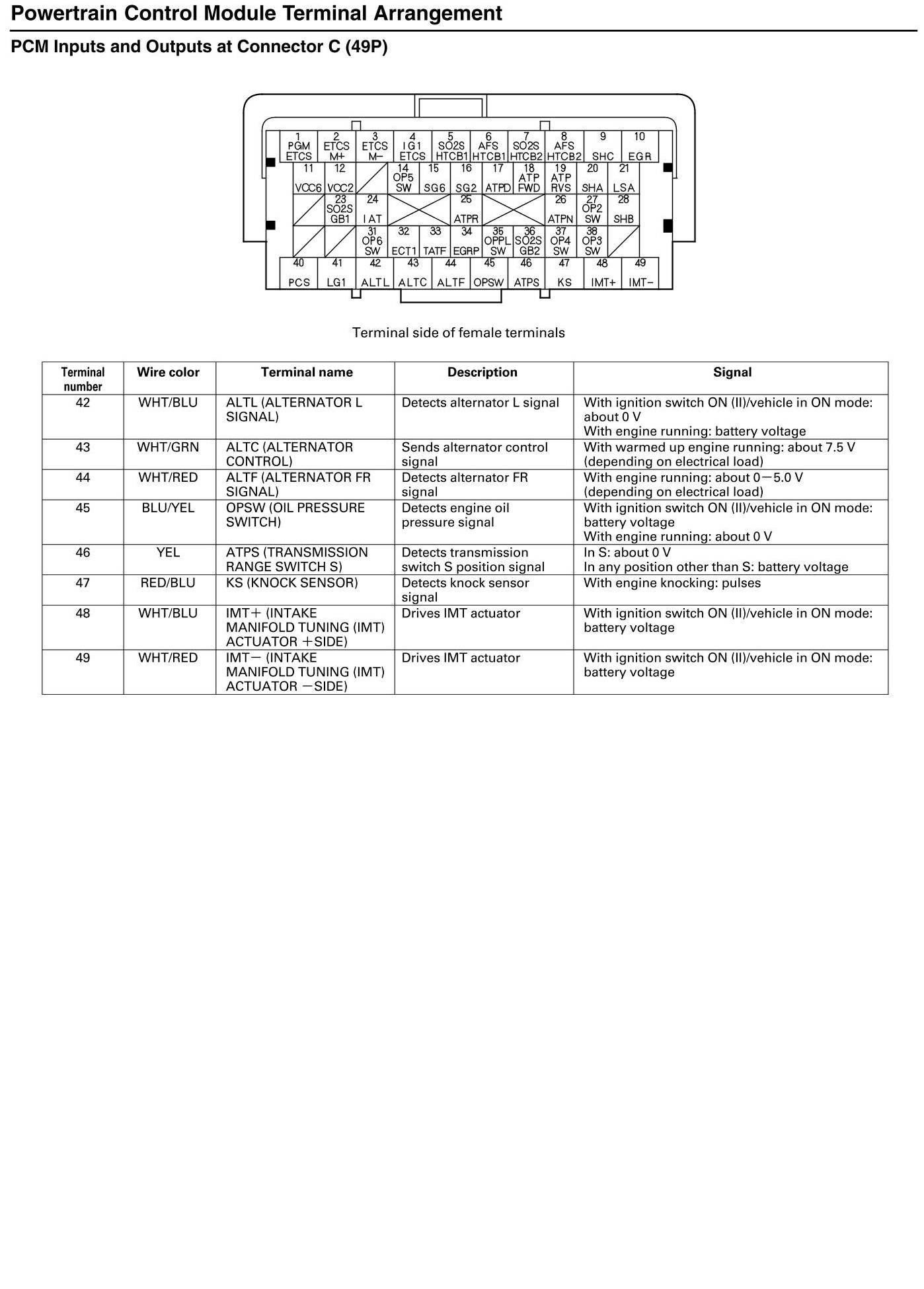 Factory service manual diagram