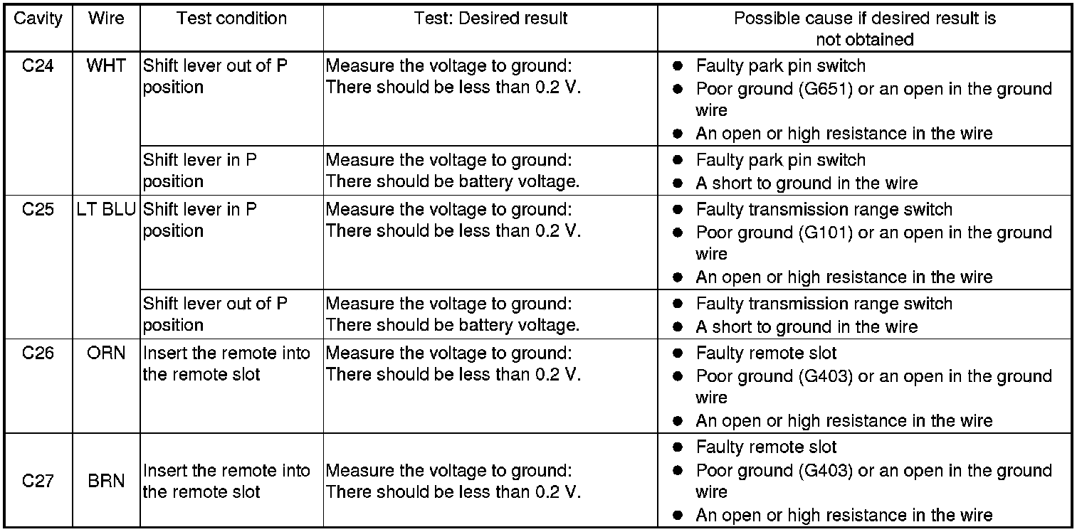 Factory service manual diagram