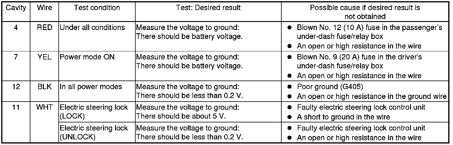 Factory service manual diagram