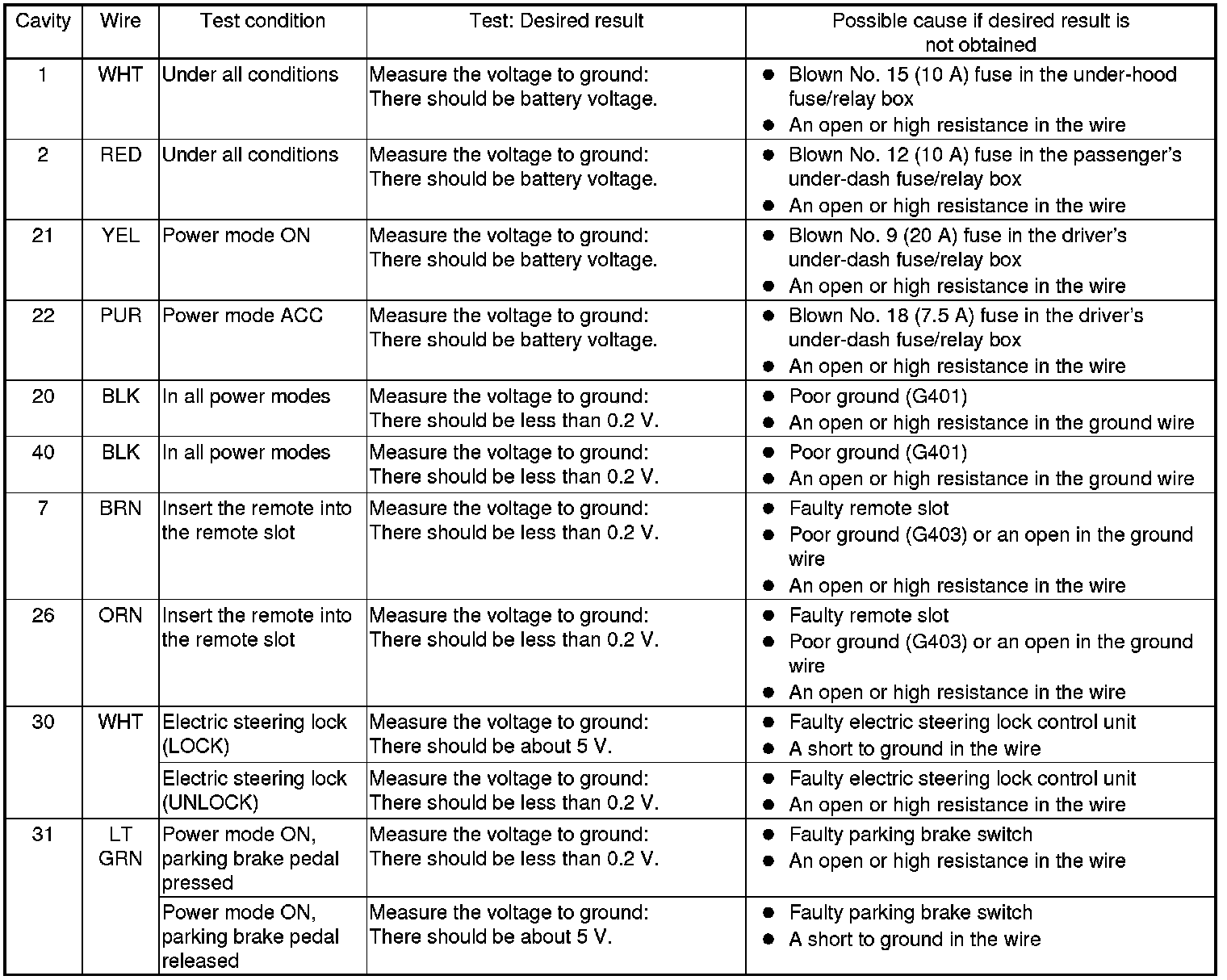Factory service manual diagram