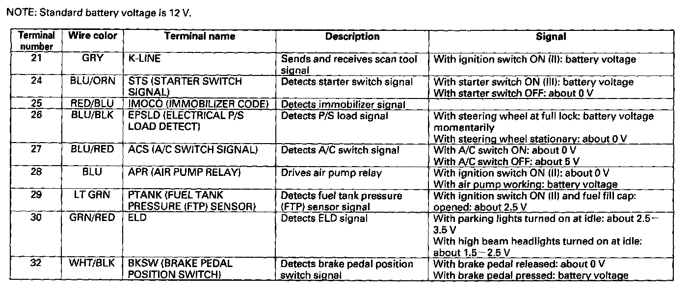 Factory service manual diagram