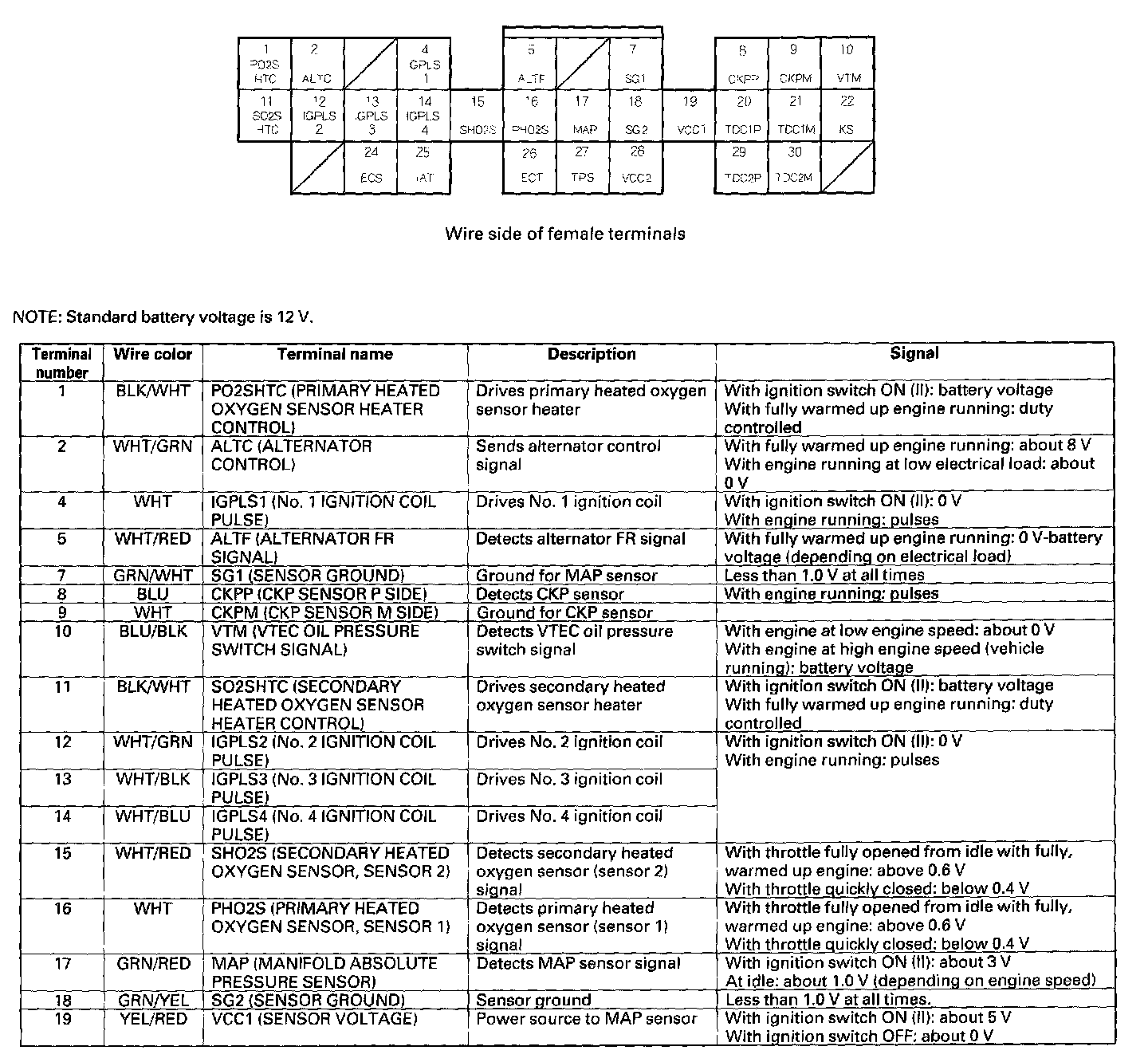 Factory service manual diagram