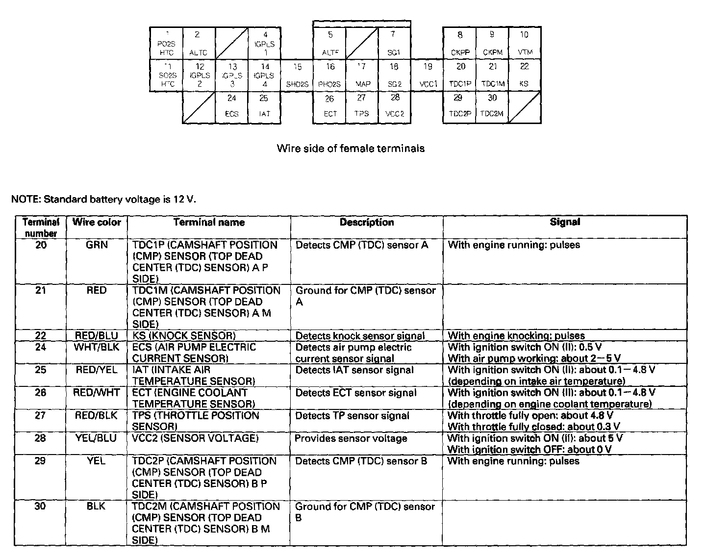 Factory service manual diagram