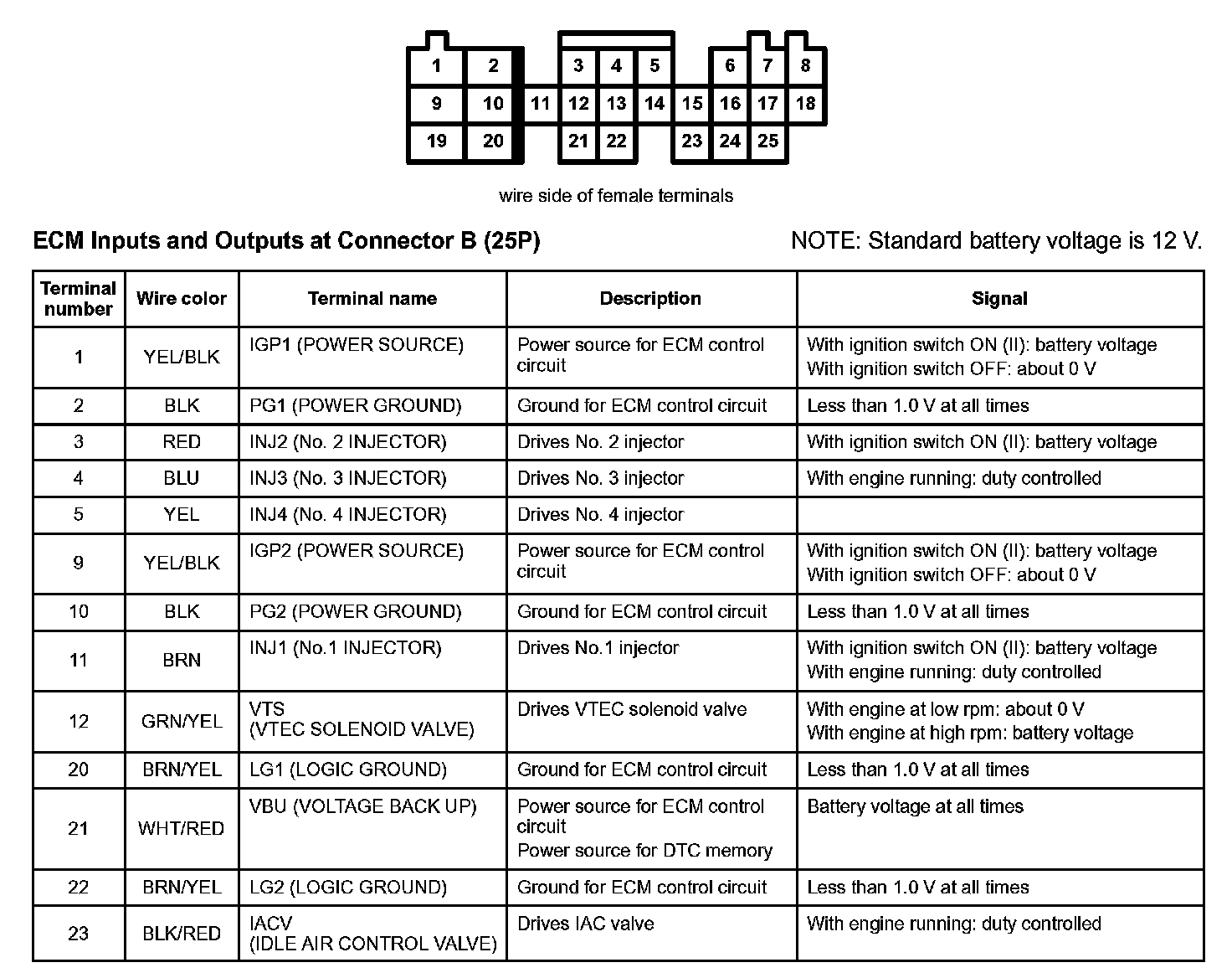 Factory service manual diagram