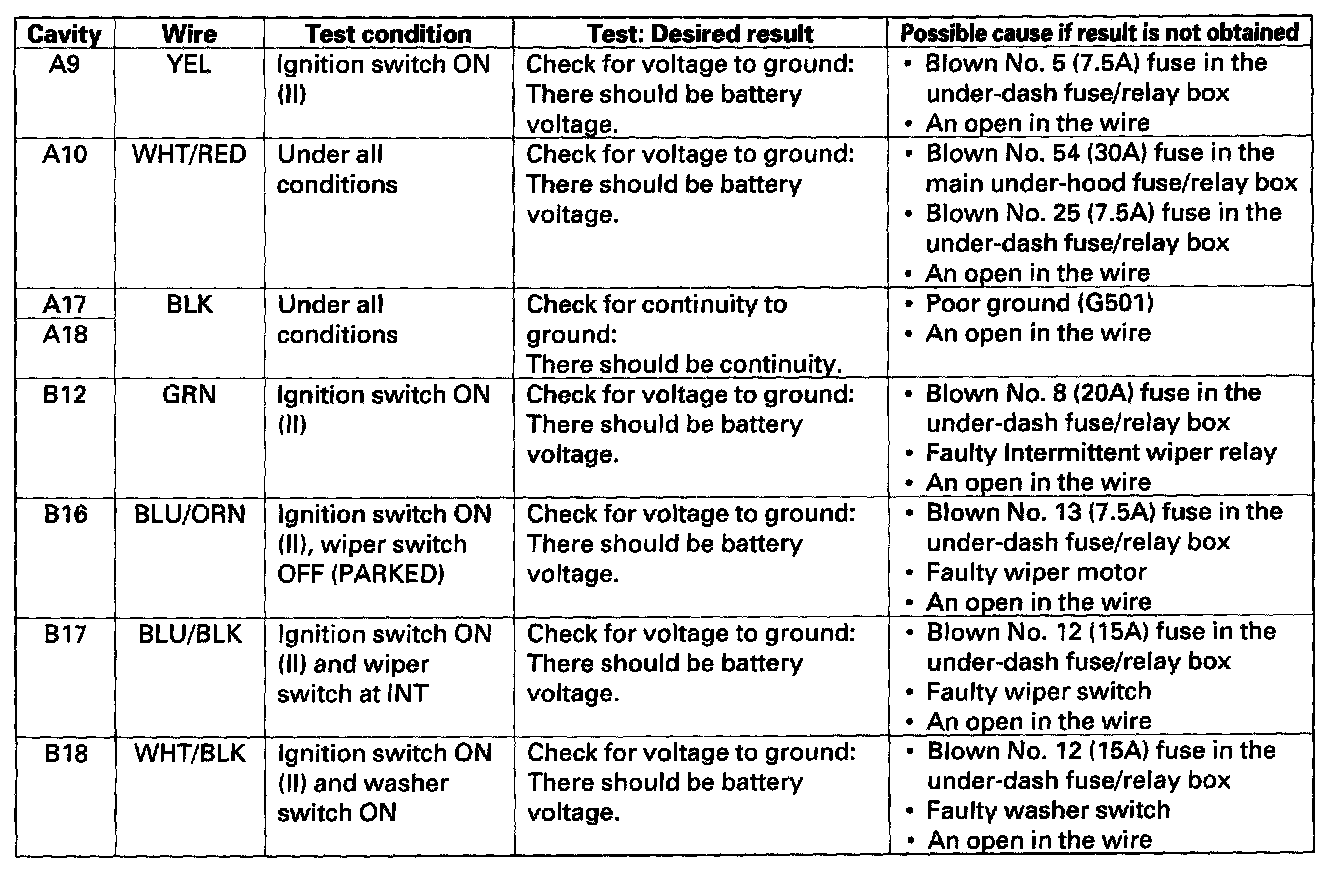 Factory service manual diagram